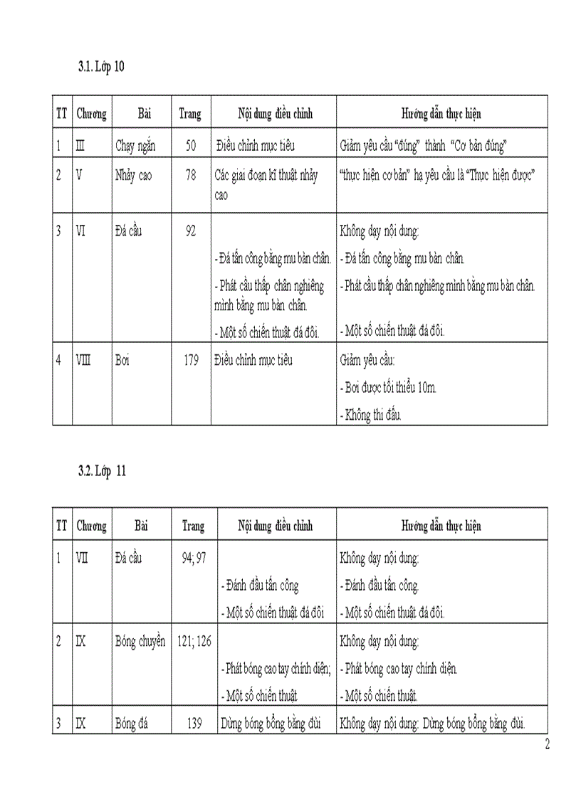 Điều chỉnh nội dung DH môn Thể dục cấp THPT 2011 2012