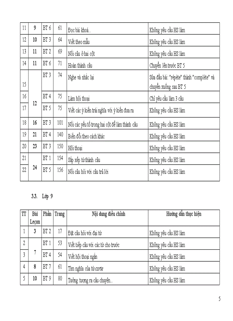 Điều chỉnh nội dung DH môn Tiếng Pháp cấp THCS 2011 2012