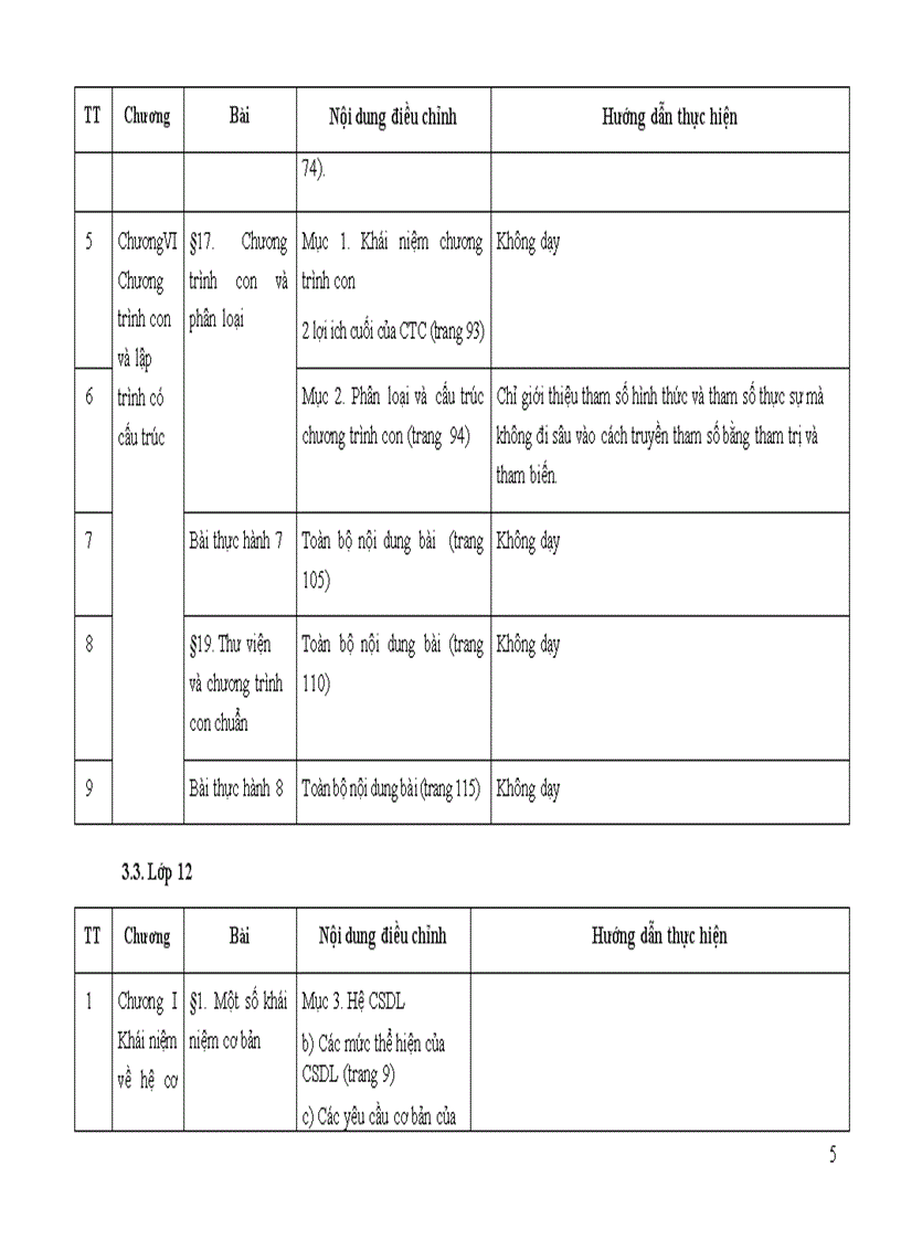 Điều chỉnh nội dung DH môn Tin học cấp THPT 2011 2012