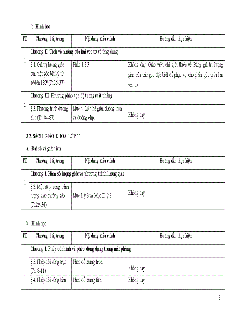 image for page Điều chỉnh nội dung DH môn Toán cấp THPT 2011 2012