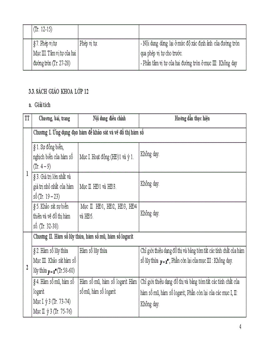image for page Điều chỉnh nội dung DH môn Toán cấp THPT 2011 2012