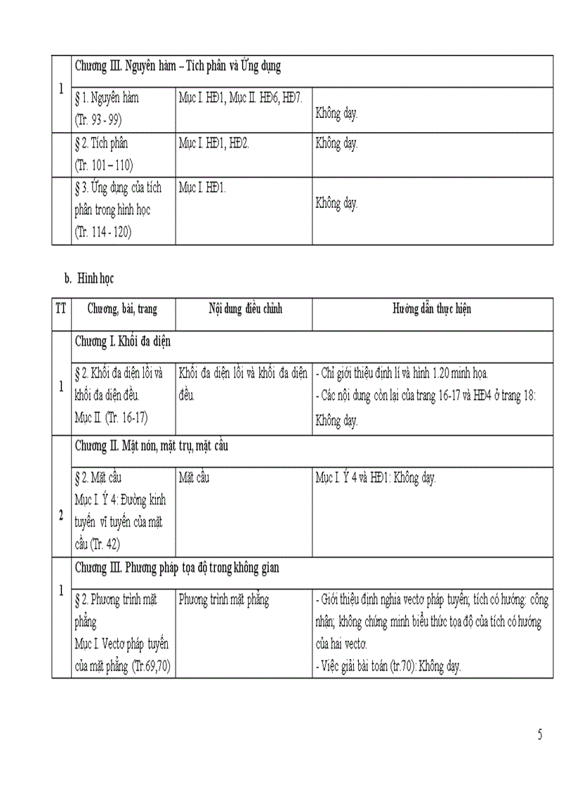 Điều chỉnh nội dung DH môn Toán cấp THPT 2011 2012