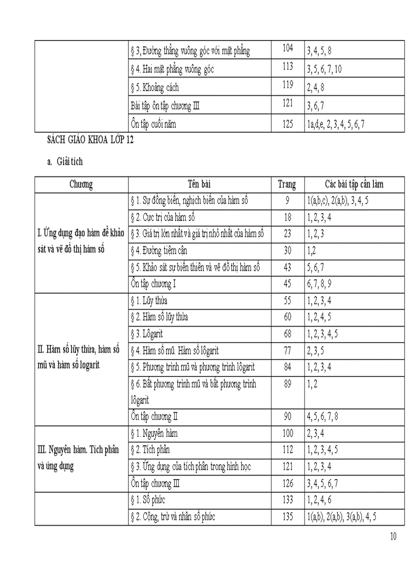image for page Điều chỉnh nội dung DH môn Toán cấp THPT 2011 2012
