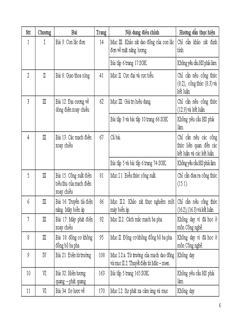 Điều chỉnh nội dung DH môn Vật lí cấp THPT 2011 2012