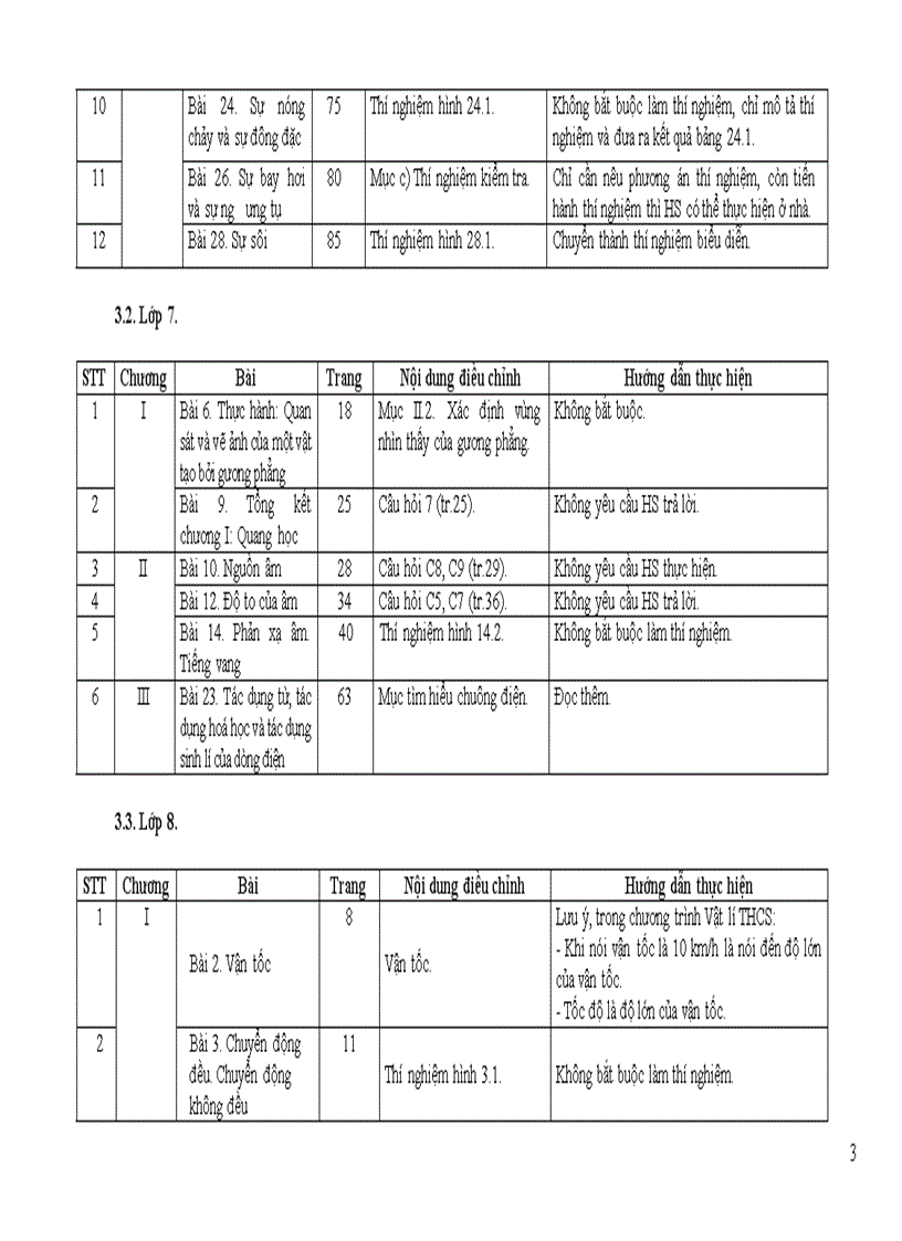 image for page Điều chỉnh nội dung DH môn Vật lý cấp THCS 2011 2012