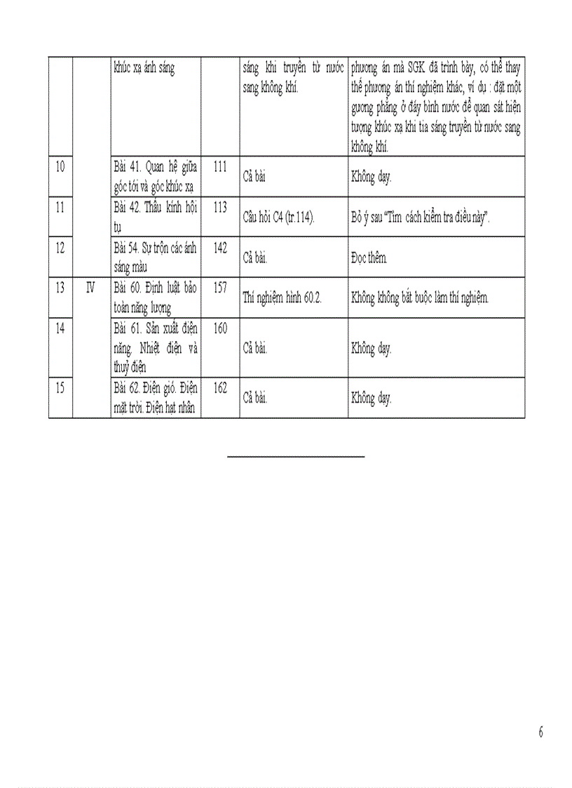 image for page Điều chỉnh nội dung DH môn Vật lý cấp THCS 2011 2012