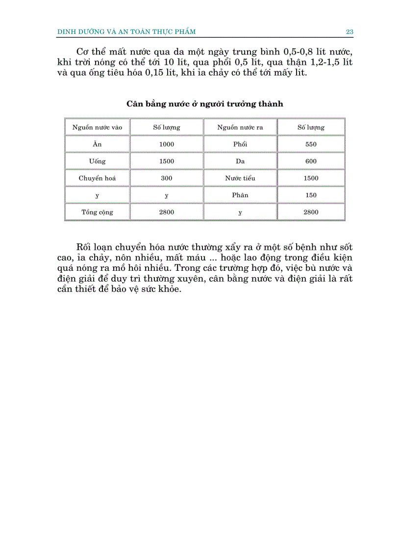 image for page Dinh dưỡng và an toàn thực phẩm