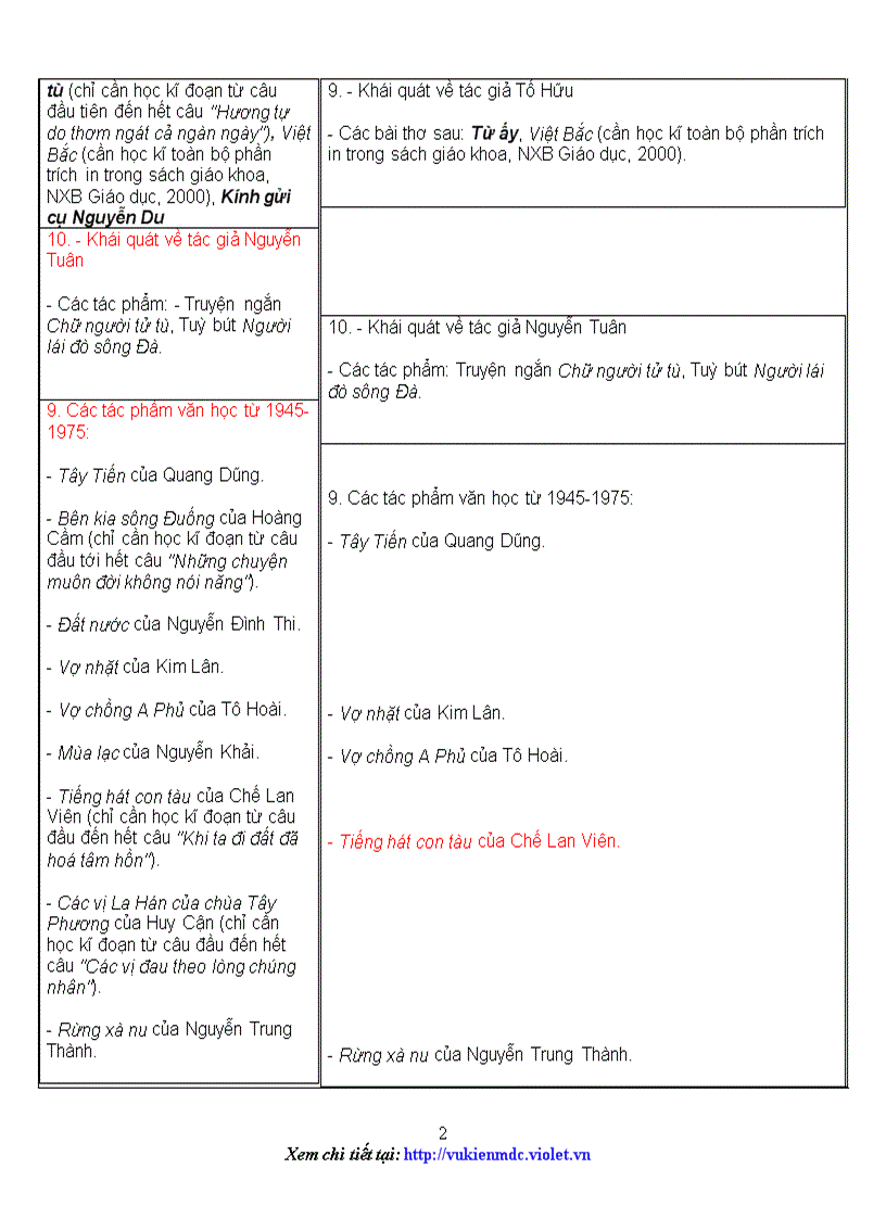 image for page Định hướng thi môn Ngữ Văn khối C D 2009