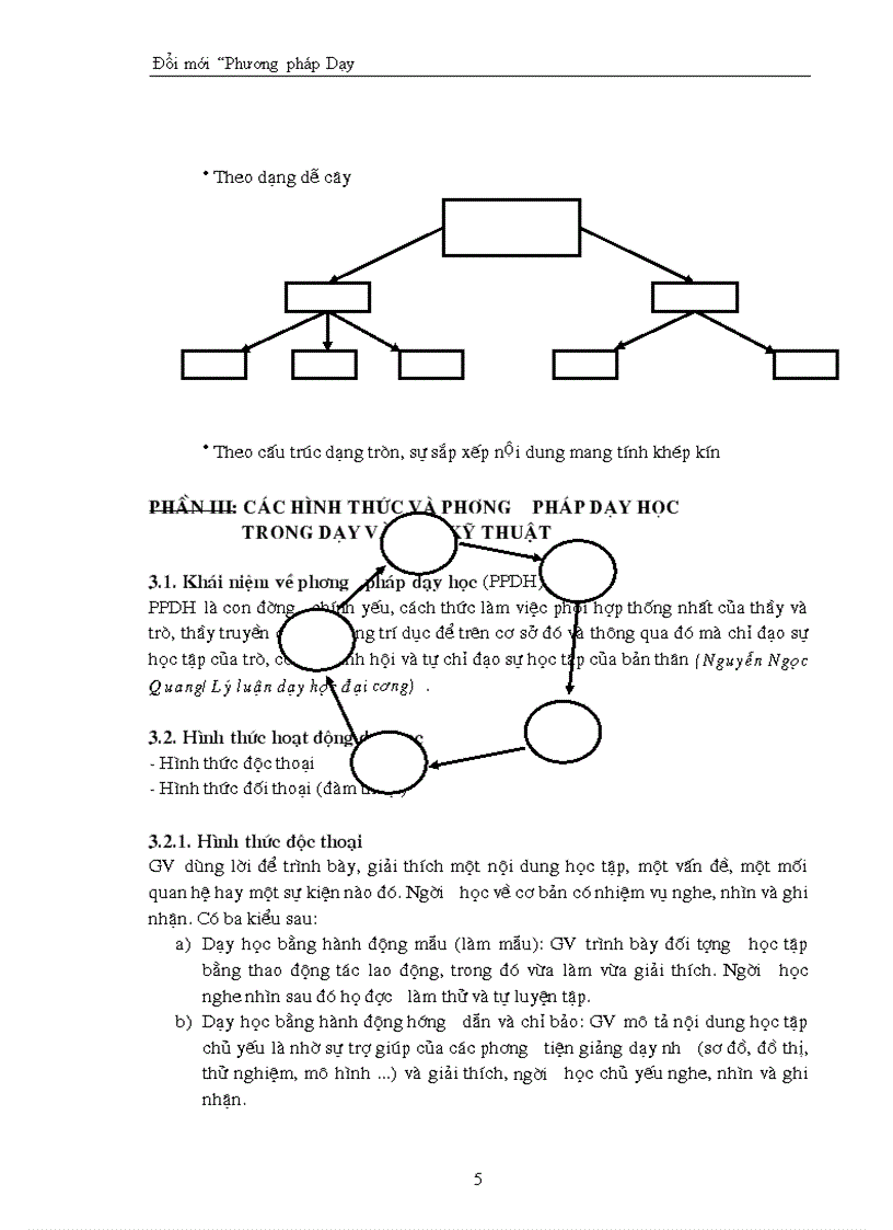 image for page Đổi mới phương pháp Dạy Học