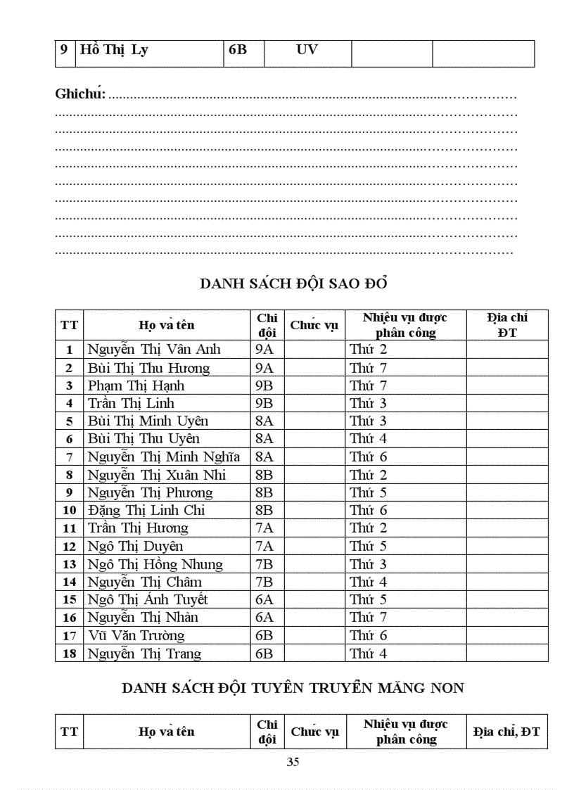 image for page Đội TNTP HCM