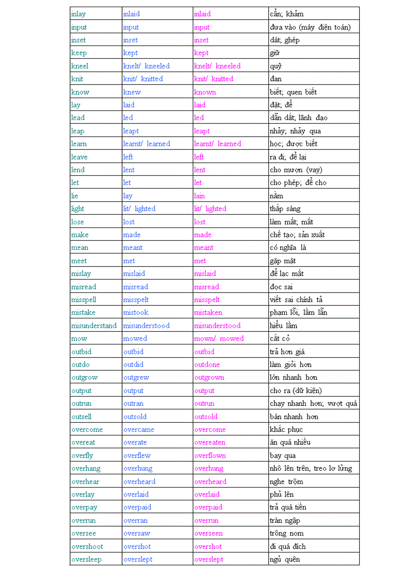 image for page Động từ