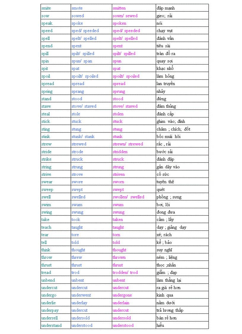 image for page Động từ
