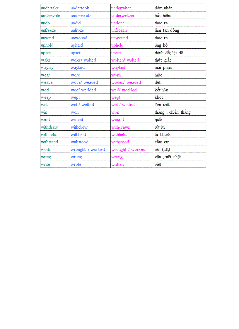 image for page Động từ