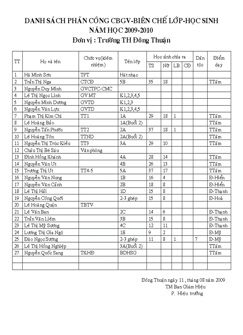 image for page Ds bien che 2009 2010