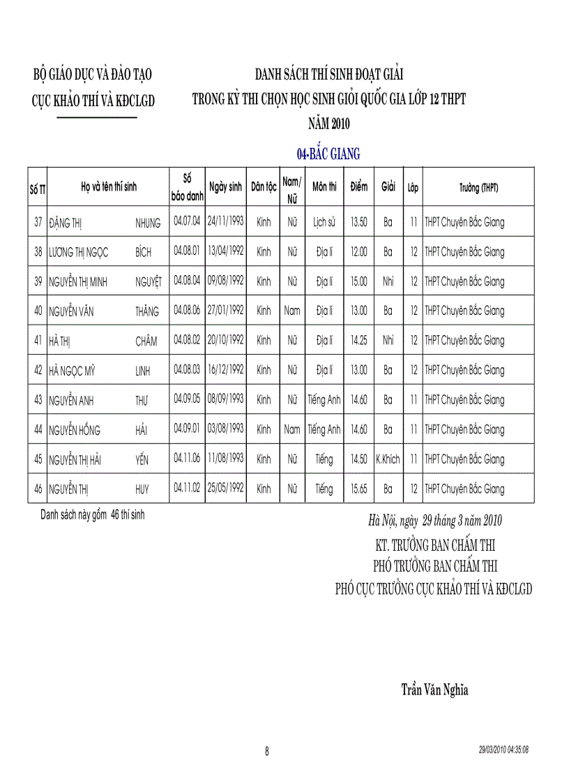 image for page DS đạt giải HSG QG 2010