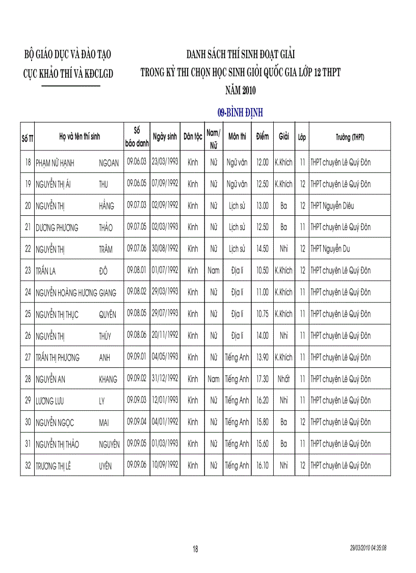 image for page DS đạt giải HSG QG 2010