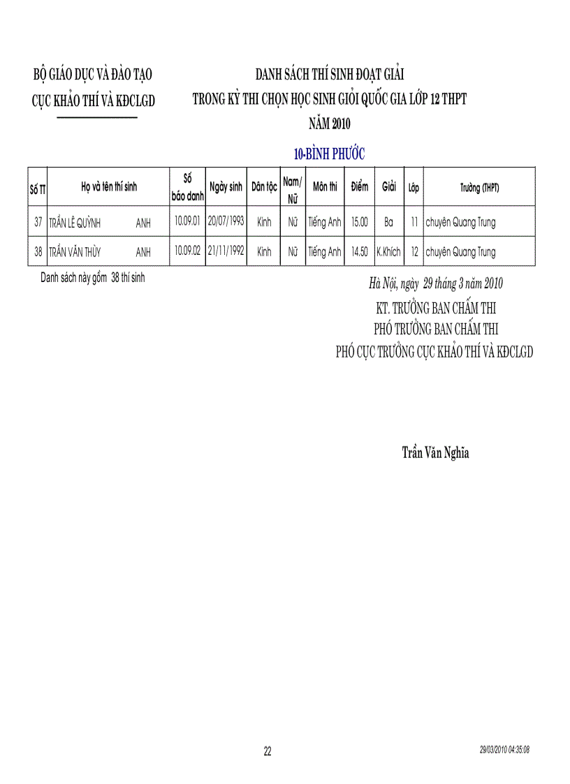 image for page DS đạt giải HSG QG 2010
