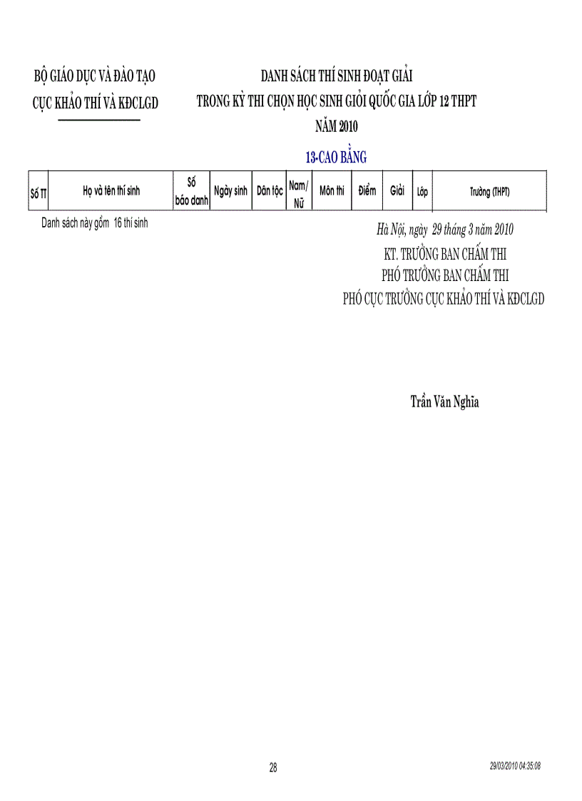 image for page DS đạt giải HSG QG 2010
