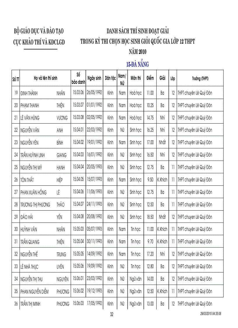 image for page DS đạt giải HSG QG 2010