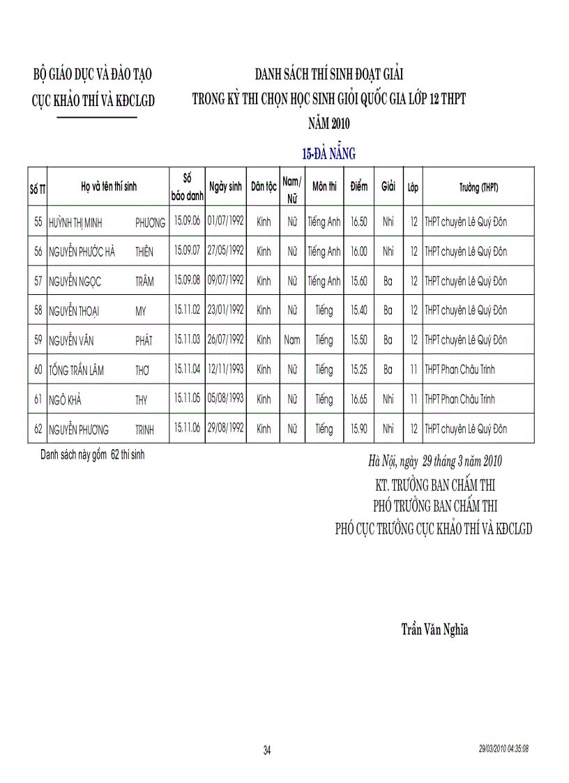image for page DS đạt giải HSG QG 2010