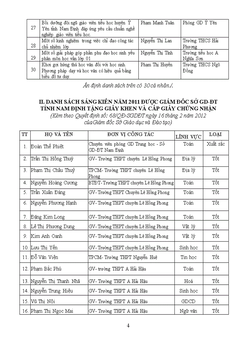 DS GV đạt giải SKKN cấp Tỉnh 2011 Nam Định new