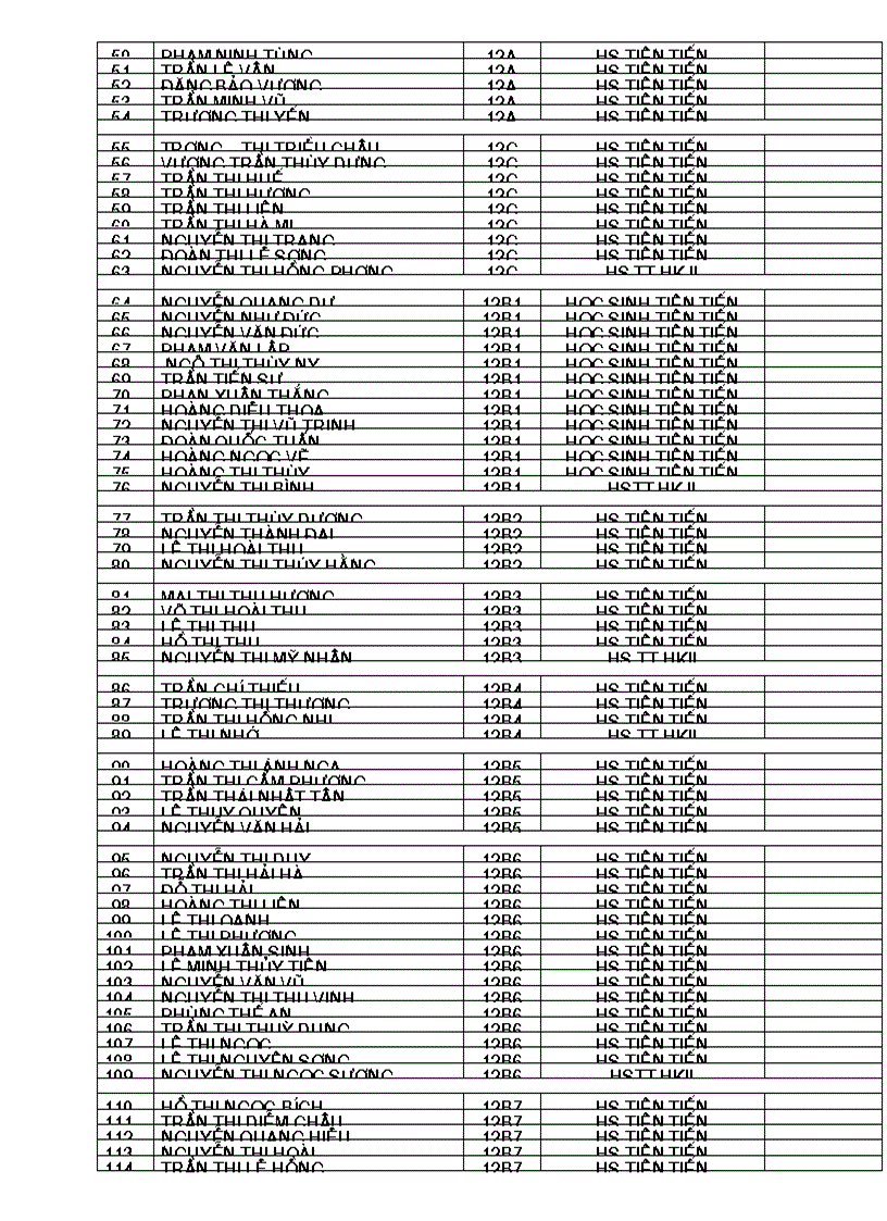 image for page DS học sinh đạt kết quả cao năm học 2008 2009