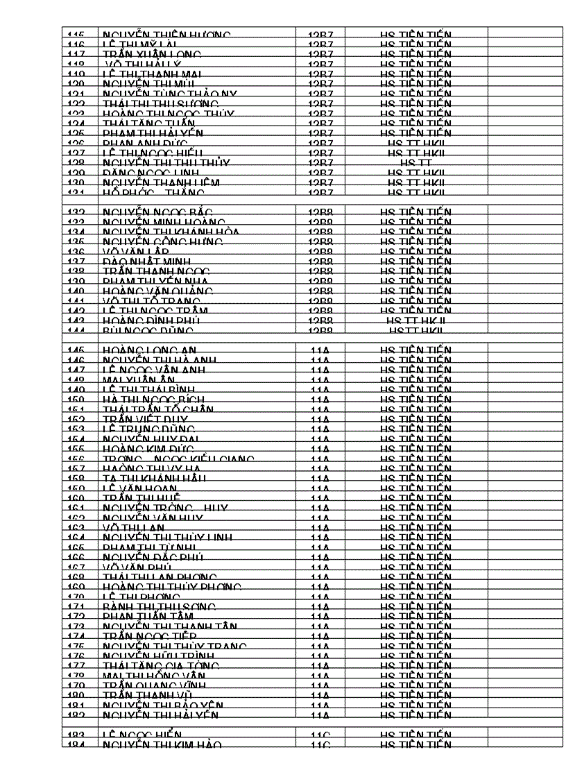 image for page DS học sinh đạt kết quả cao năm học 2008 2009