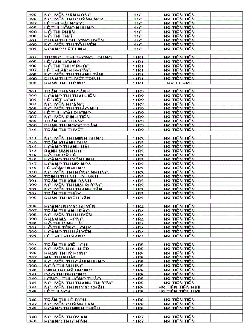 image for page DS học sinh đạt kết quả cao năm học 2008 2009
