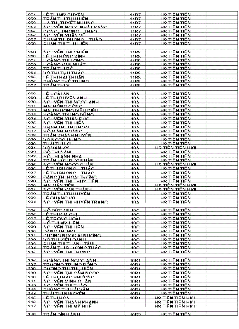 image for page DS học sinh đạt kết quả cao năm học 2008 2009