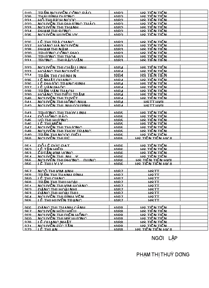 image for page DS học sinh đạt kết quả cao năm học 2008 2009