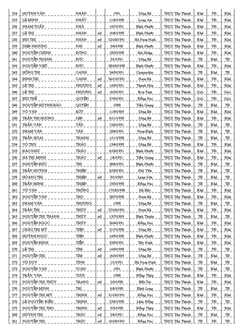 DS học sinh tốt nghiệp THCS năm 2006