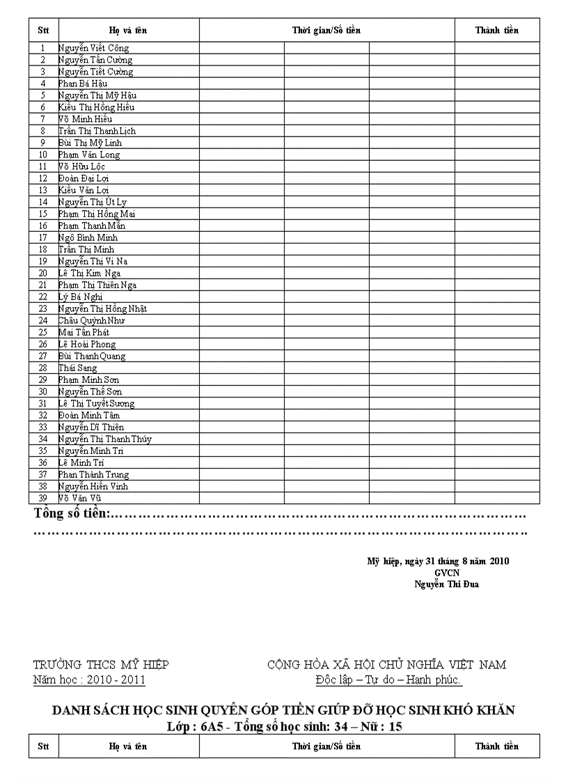 image for page Ds hs ủng hộ hs vùng khó khăn năm 10 11