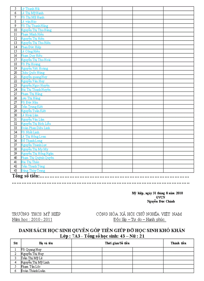 image for page Ds hs ủng hộ hs vùng khó khăn năm 10 11