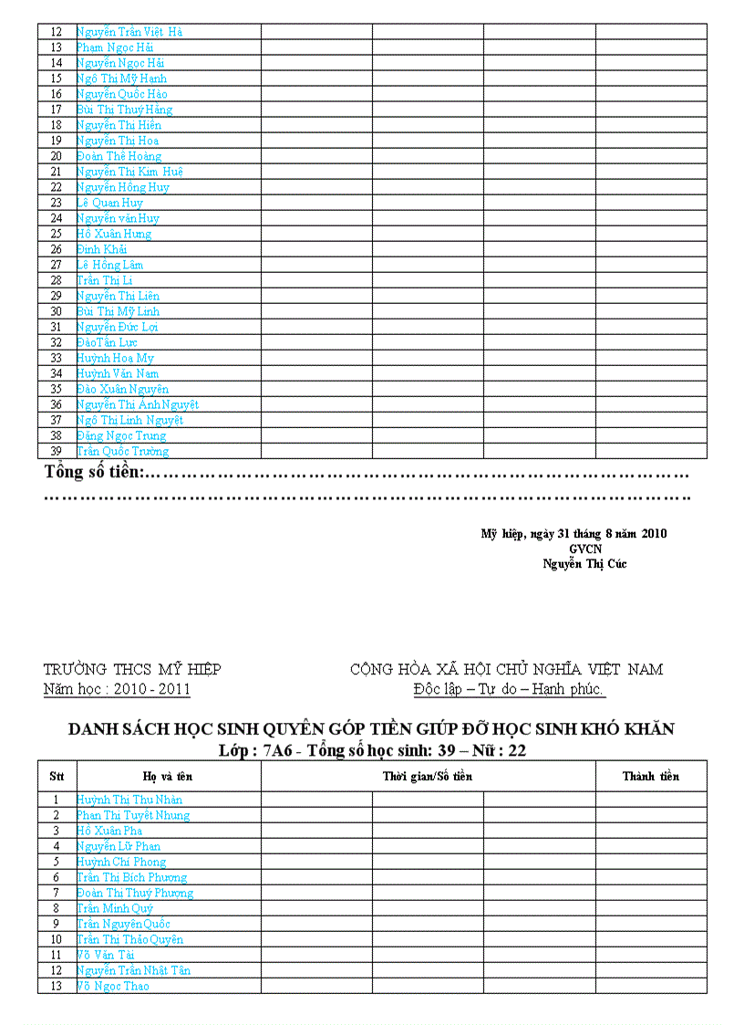 image for page Ds hs ủng hộ hs vùng khó khăn năm 10 11