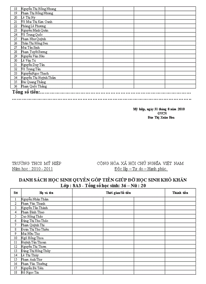 image for page Ds hs ủng hộ hs vùng khó khăn năm 10 11