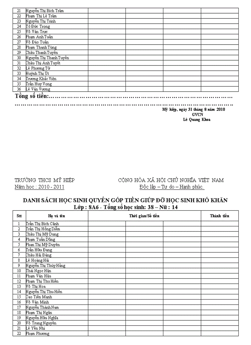 image for page Ds hs ủng hộ hs vùng khó khăn năm 10 11