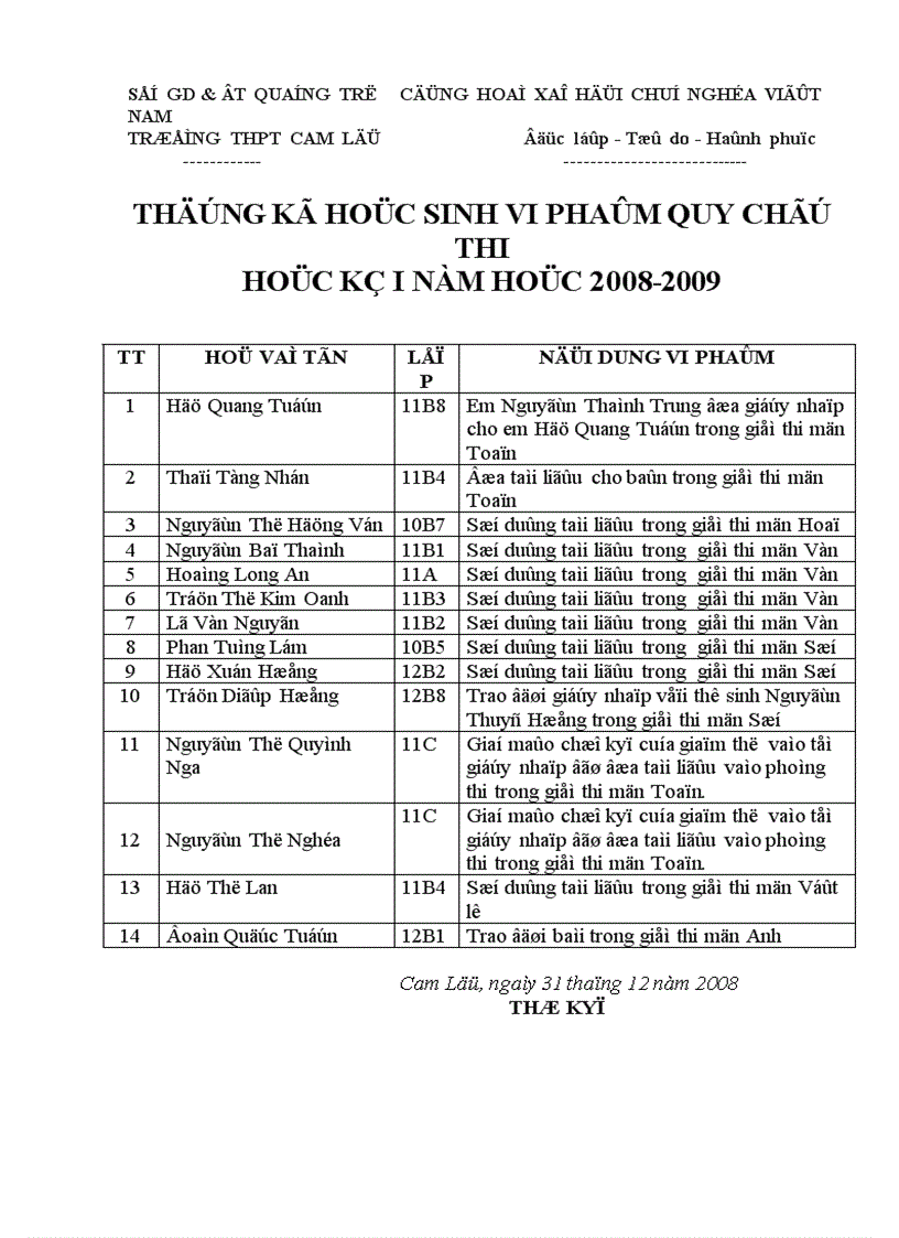 image for page DS HS vi phạm qy chế thi HKI 2008 2009