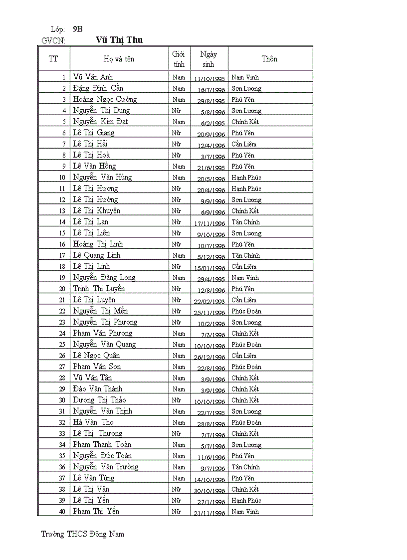 DSHS các lớp Năm học 2010 2011