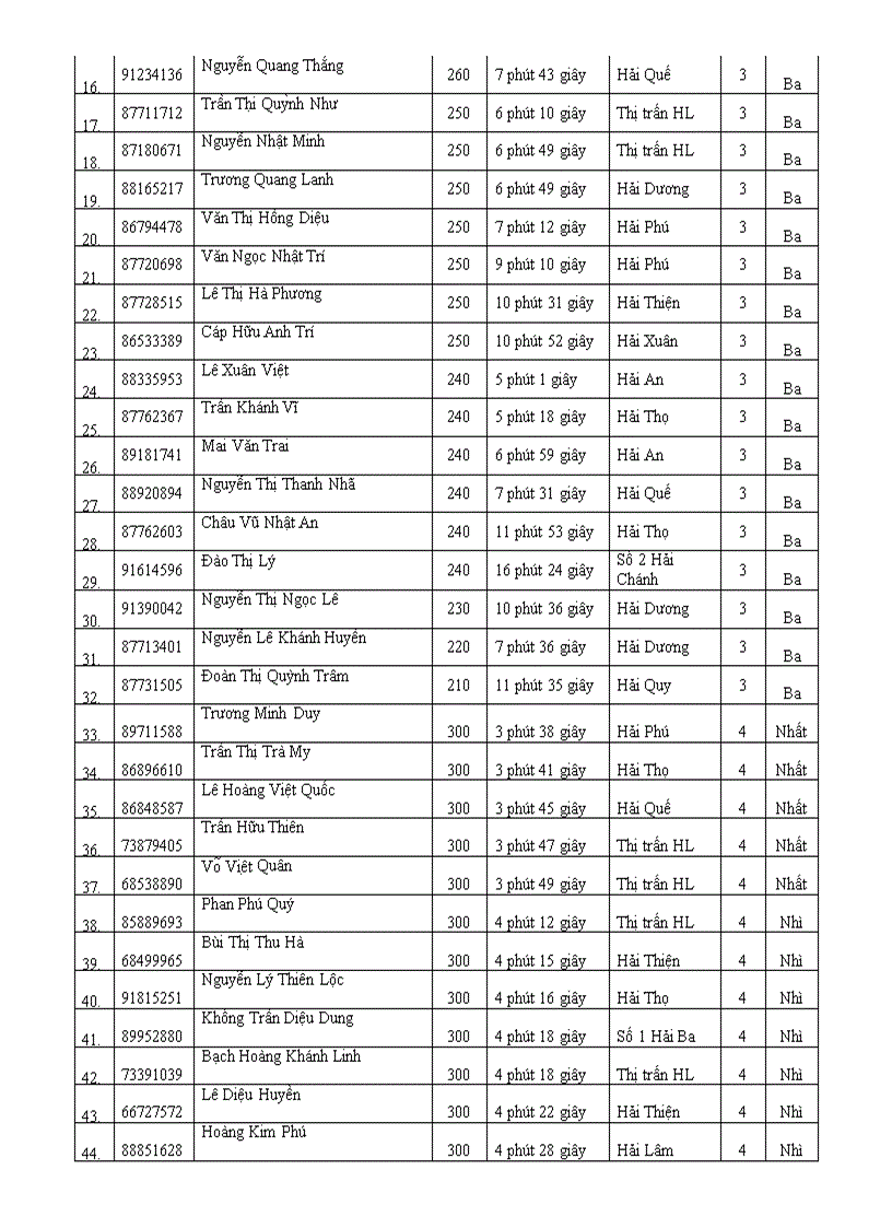image for page DSHS THI IOE cấp Tỉnh