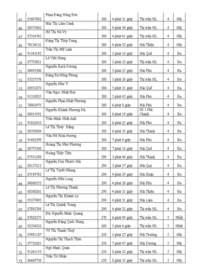 image for page DSHS THI IOE cấp Tỉnh