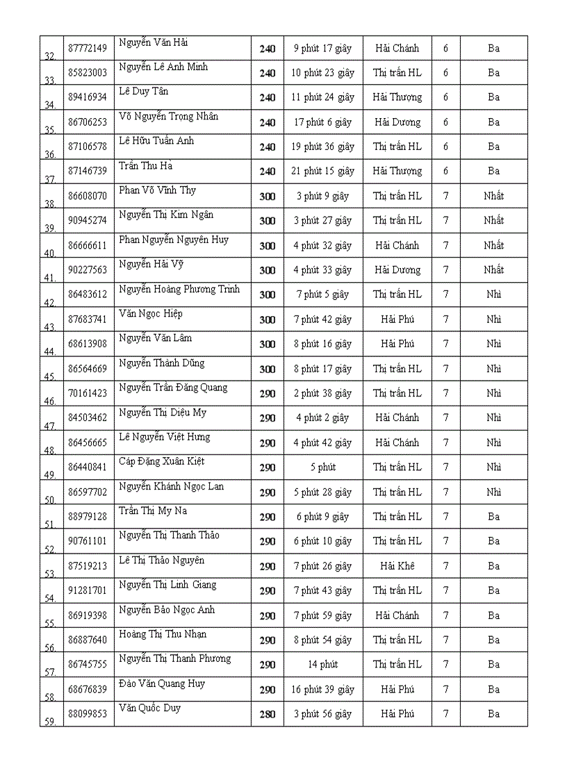 image for page DSHS THI IOE cấp Tỉnh
