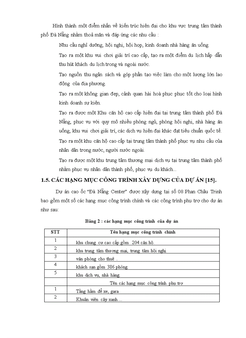 image for page ĐTM cao ốc Đà Nẵng center