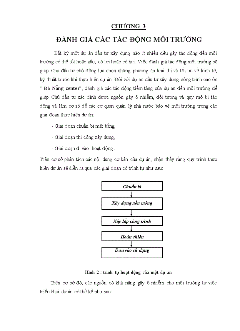 image for page ĐTM cao ốc Đà Nẵng center