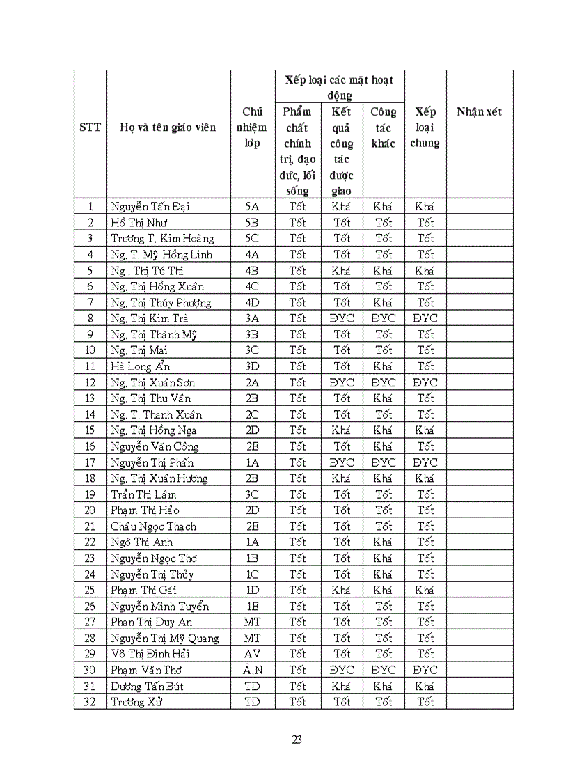 image for page ĐTNCKH công tác KT HĐSP GVTH