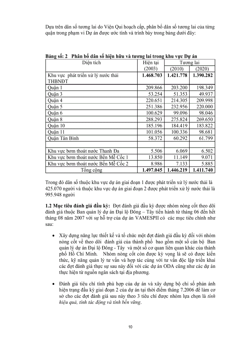 image for page Dự án cải thiện môi trường nước ở TP HCM