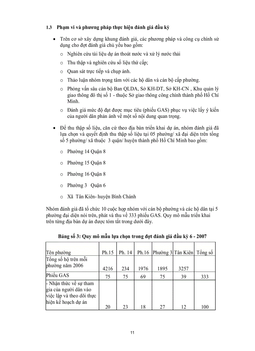 image for page Dự án cải thiện môi trường nước ở TP HCM