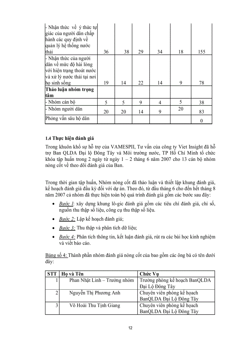 image for page Dự án cải thiện môi trường nước ở TP HCM