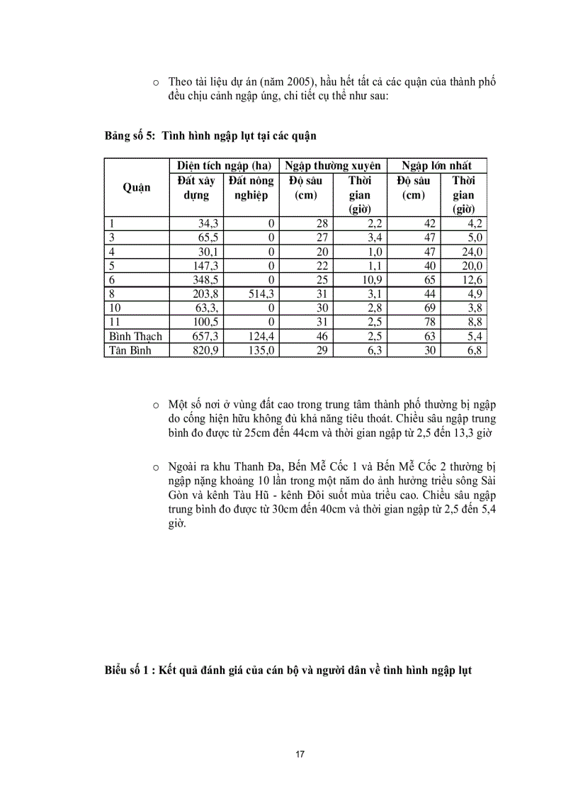 image for page Dự án cải thiện môi trường nước ở TP HCM