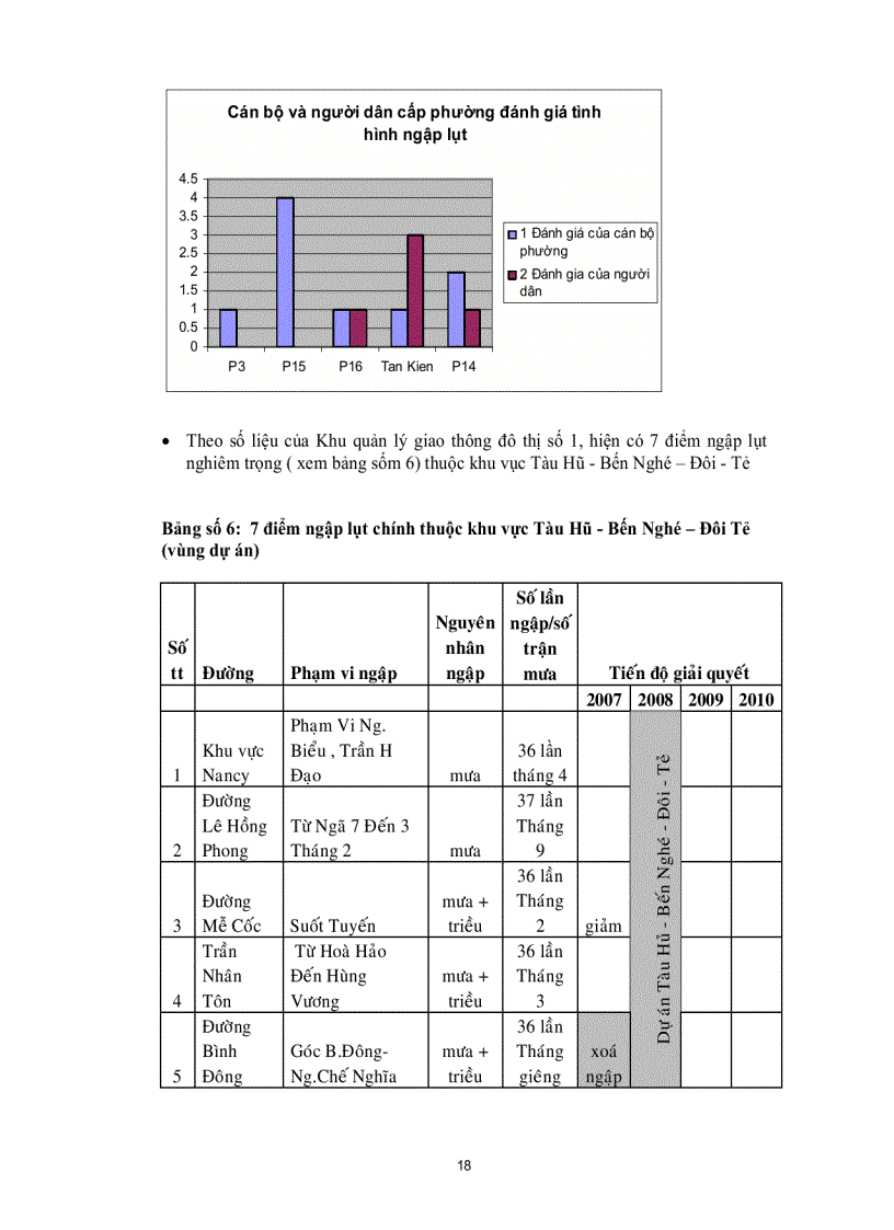image for page Dự án cải thiện môi trường nước ở TP HCM