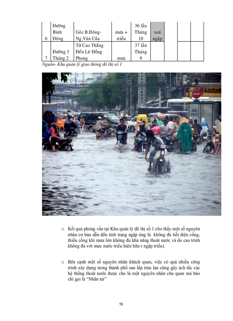 image for page Dự án cải thiện môi trường nước ở TP HCM